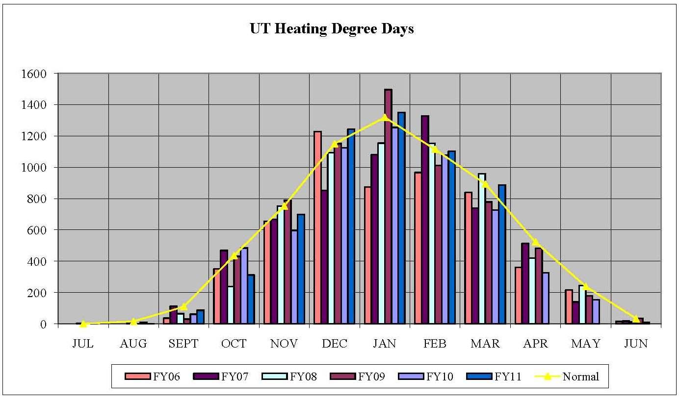 heating-heating-degree-days